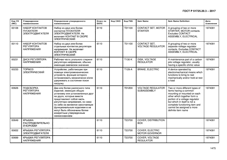 ГОСТ Р 51725.20.3-2017