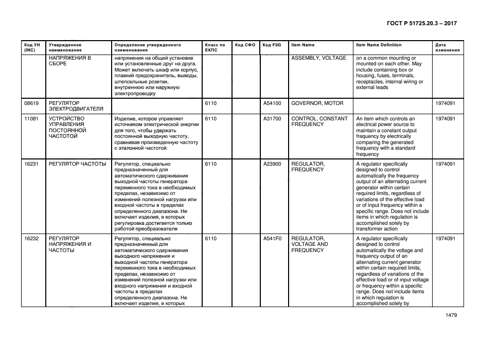 ГОСТ Р 51725.20.3-2017