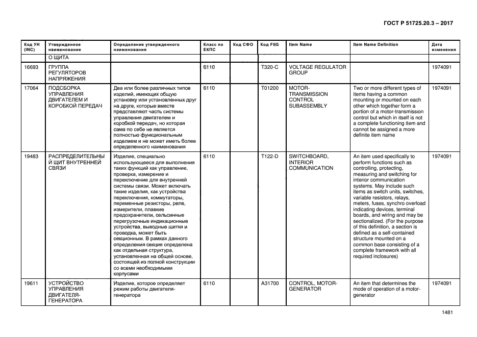 ГОСТ Р 51725.20.3-2017