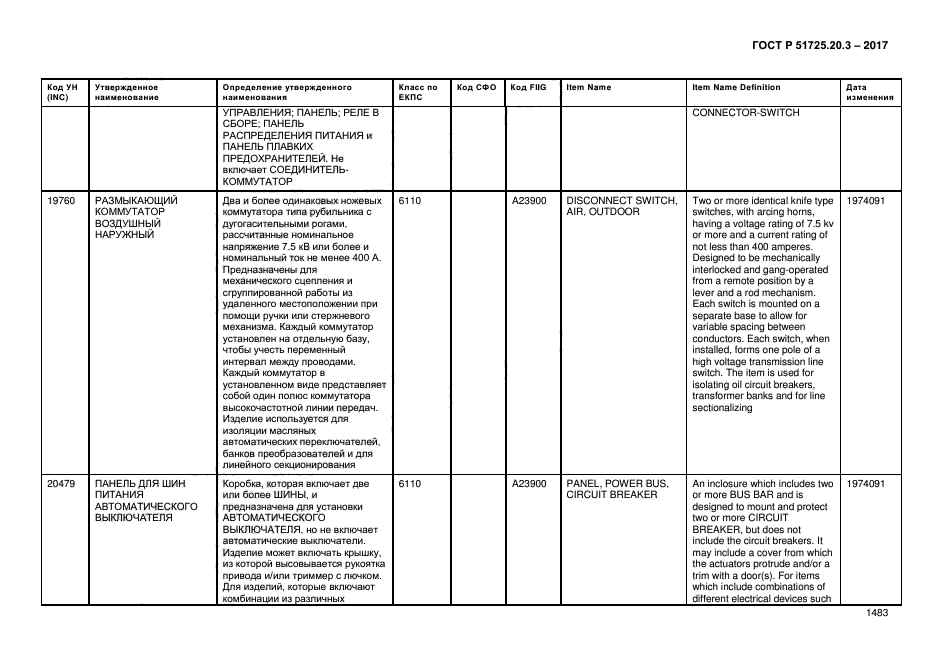 ГОСТ Р 51725.20.3-2017