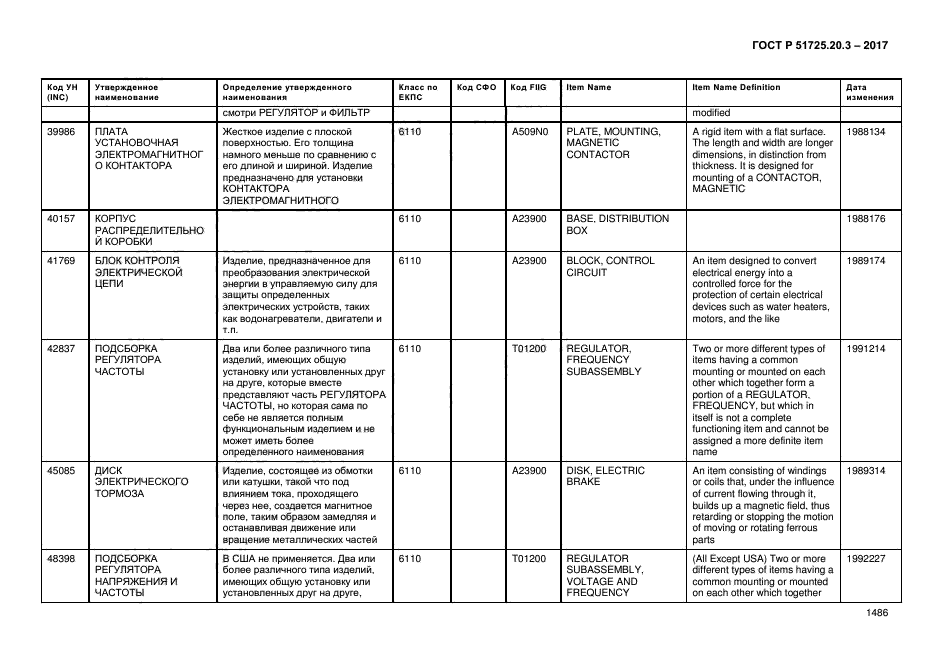 ГОСТ Р 51725.20.3-2017