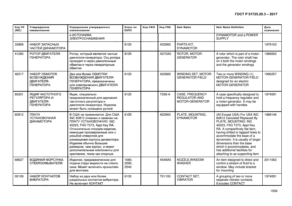 ГОСТ Р 51725.20.3-2017