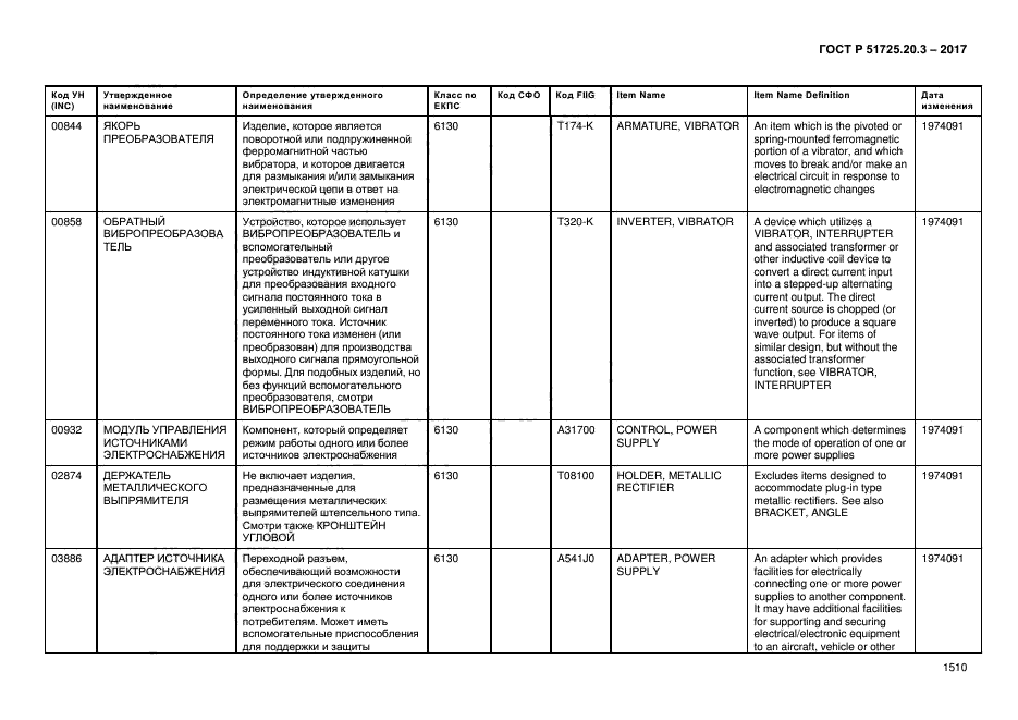 ГОСТ Р 51725.20.3-2017