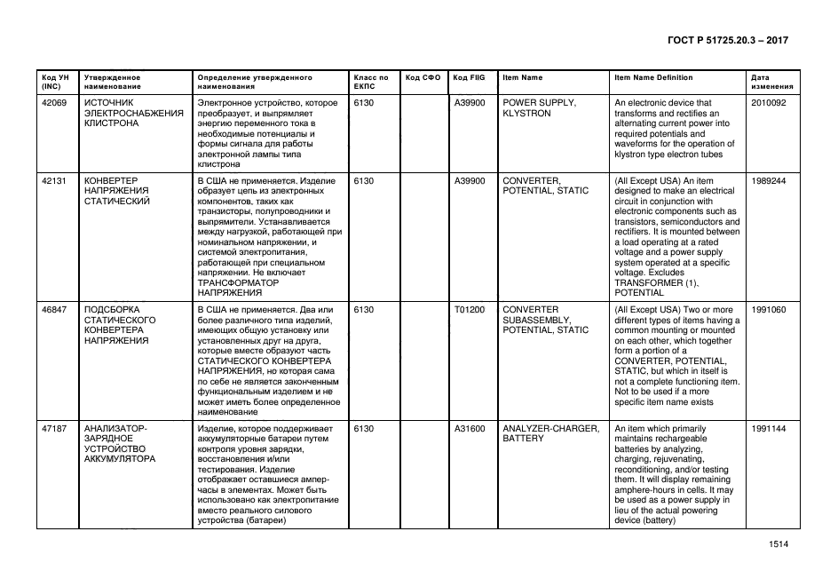 ГОСТ Р 51725.20.3-2017