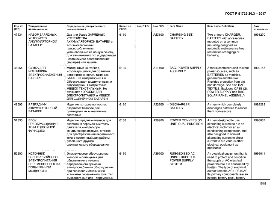 ГОСТ Р 51725.20.3-2017