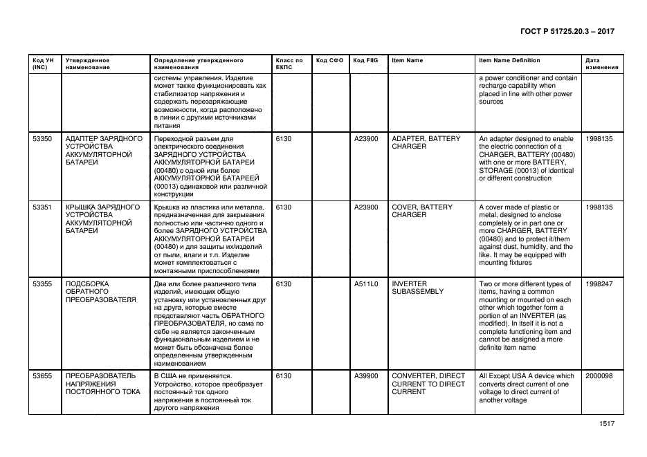 ГОСТ Р 51725.20.3-2017