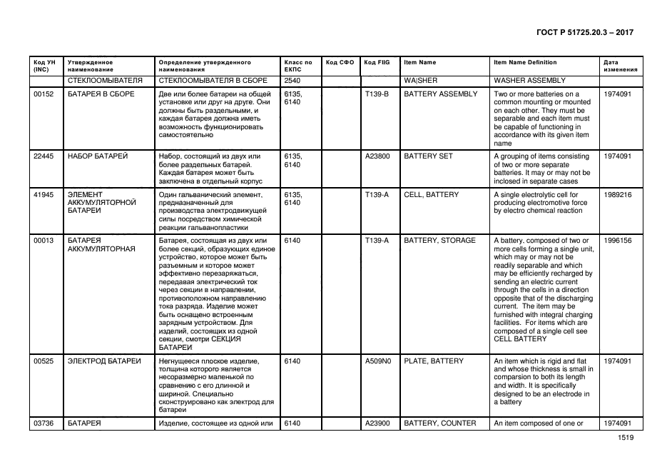 ГОСТ Р 51725.20.3-2017