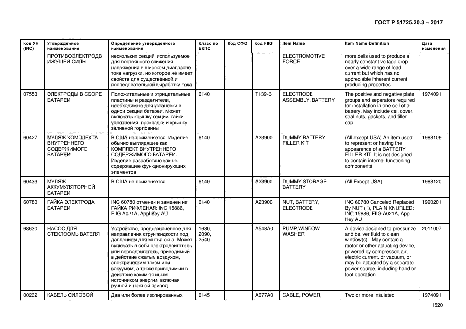 ГОСТ Р 51725.20.3-2017