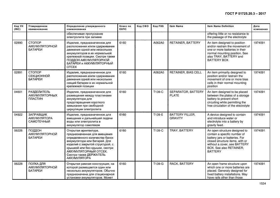 ГОСТ Р 51725.20.3-2017