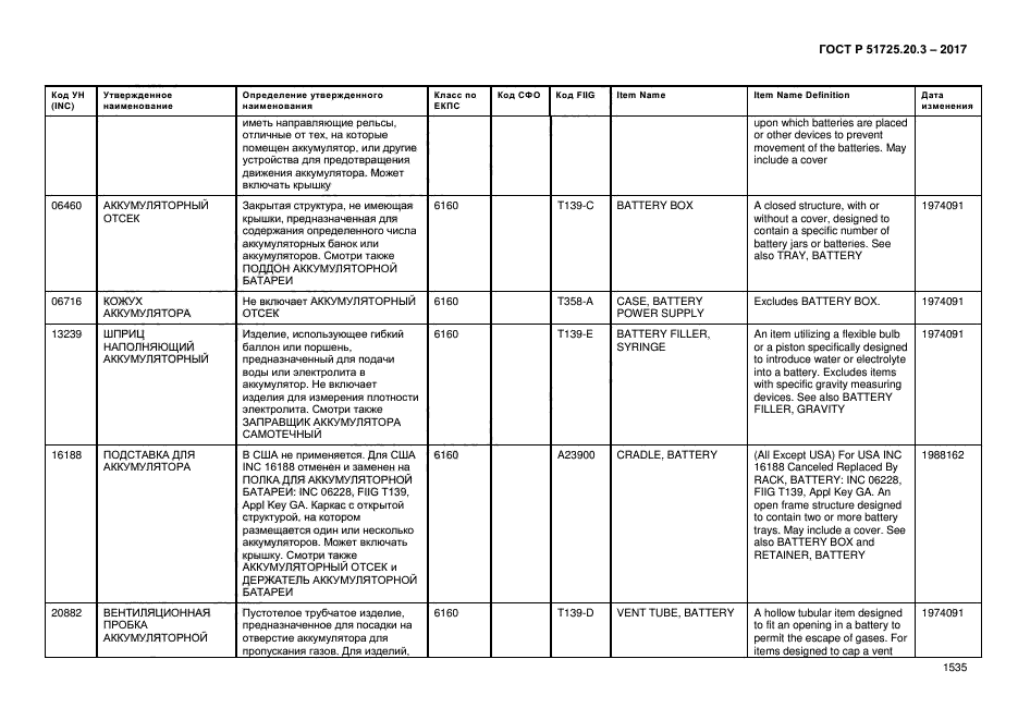 ГОСТ Р 51725.20.3-2017