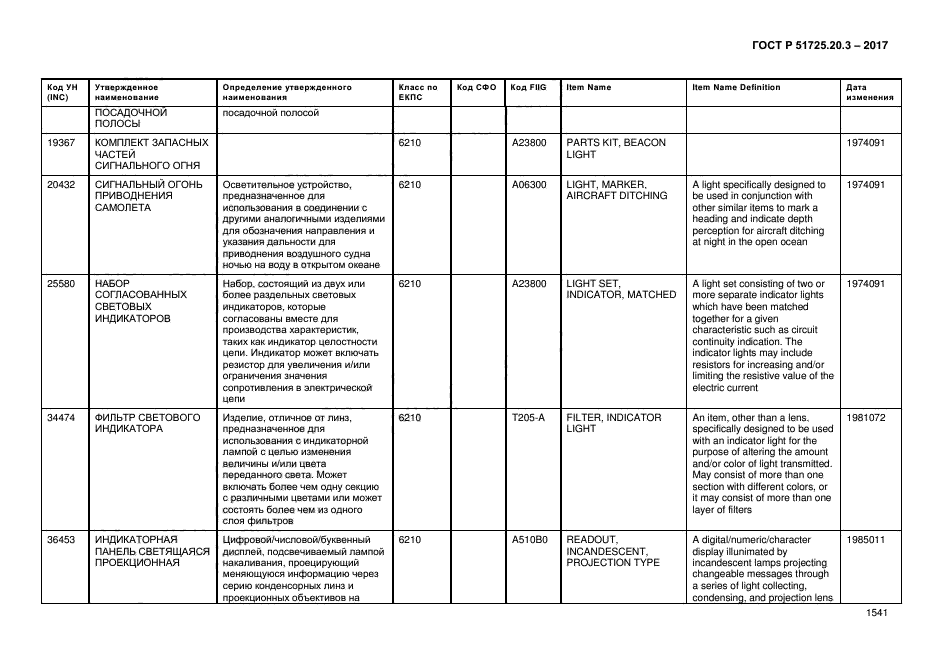 ГОСТ Р 51725.20.3-2017