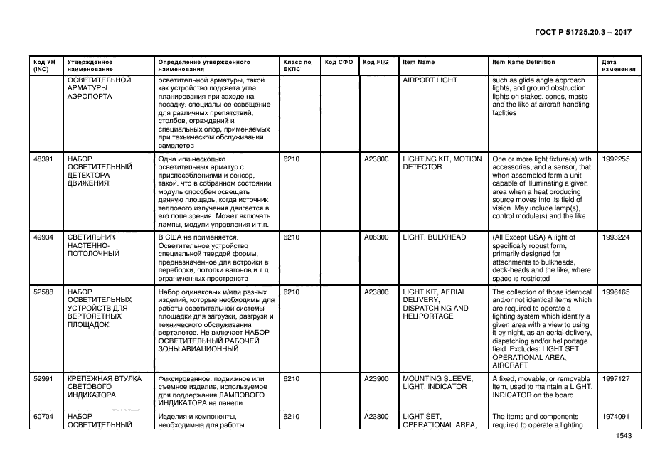 ГОСТ Р 51725.20.3-2017