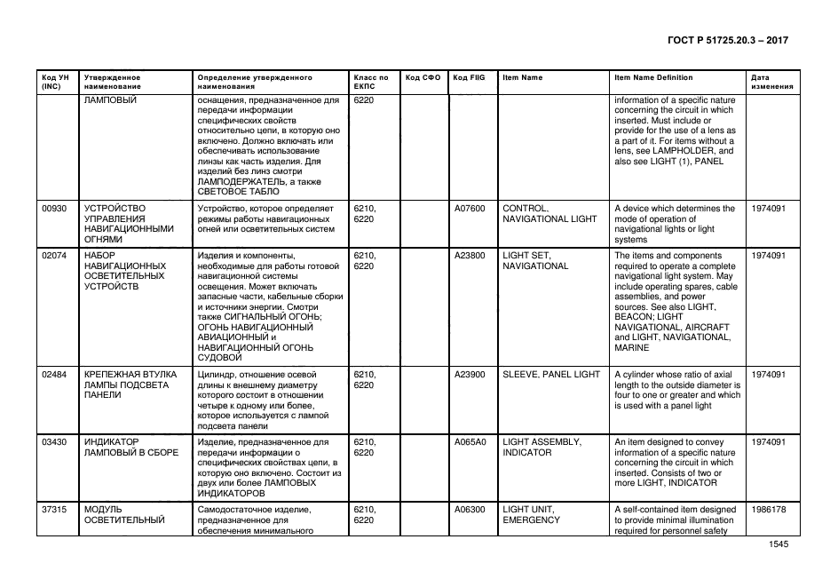 ГОСТ Р 51725.20.3-2017