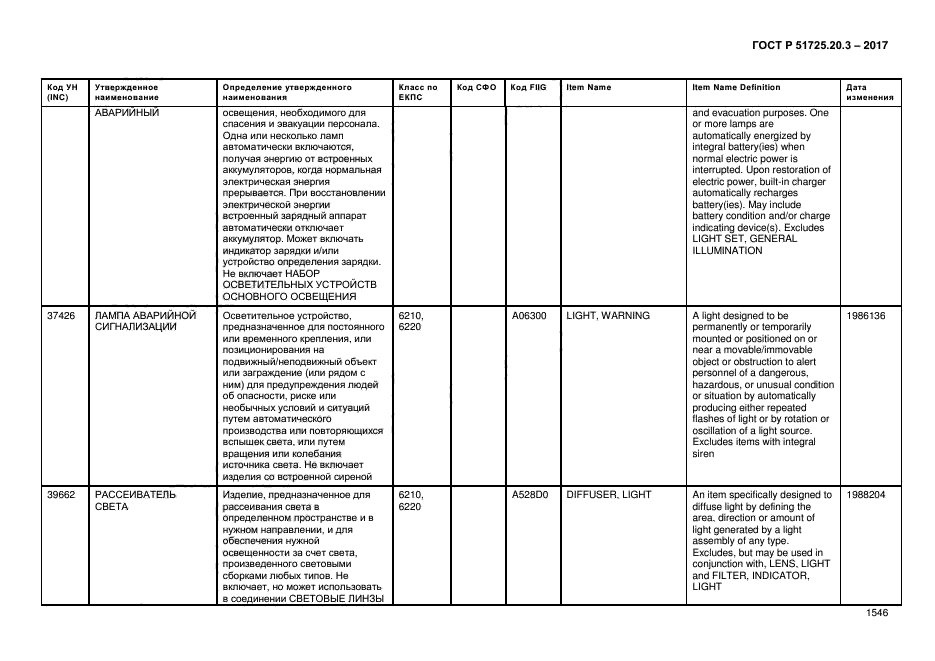 ГОСТ Р 51725.20.3-2017