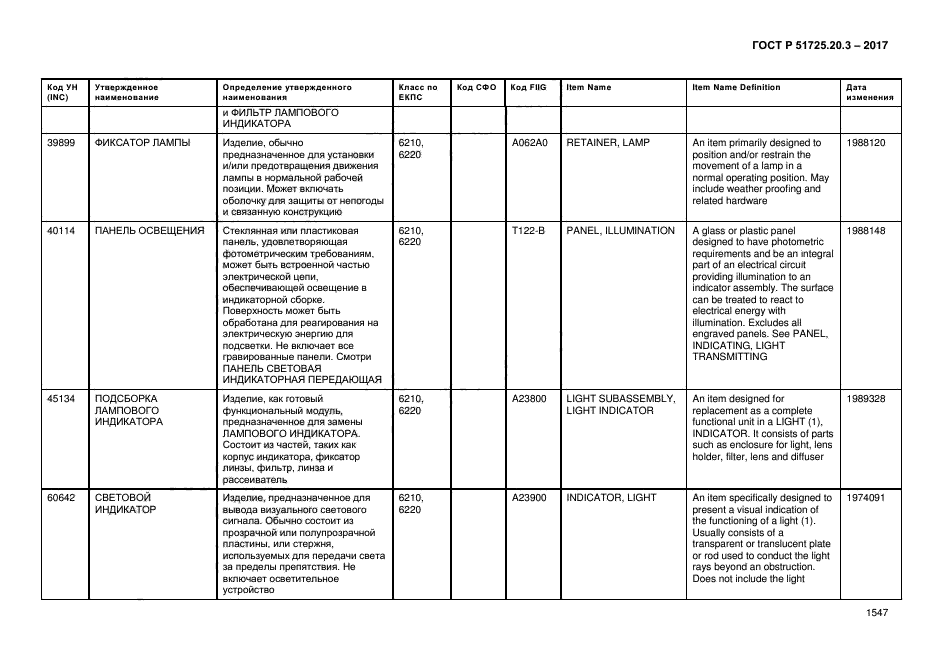 ГОСТ Р 51725.20.3-2017