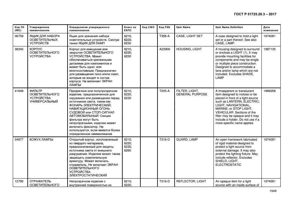 ГОСТ Р 51725.20.3-2017