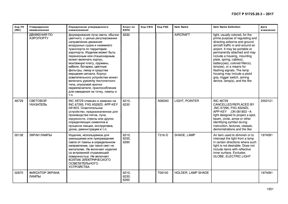 ГОСТ Р 51725.20.3-2017