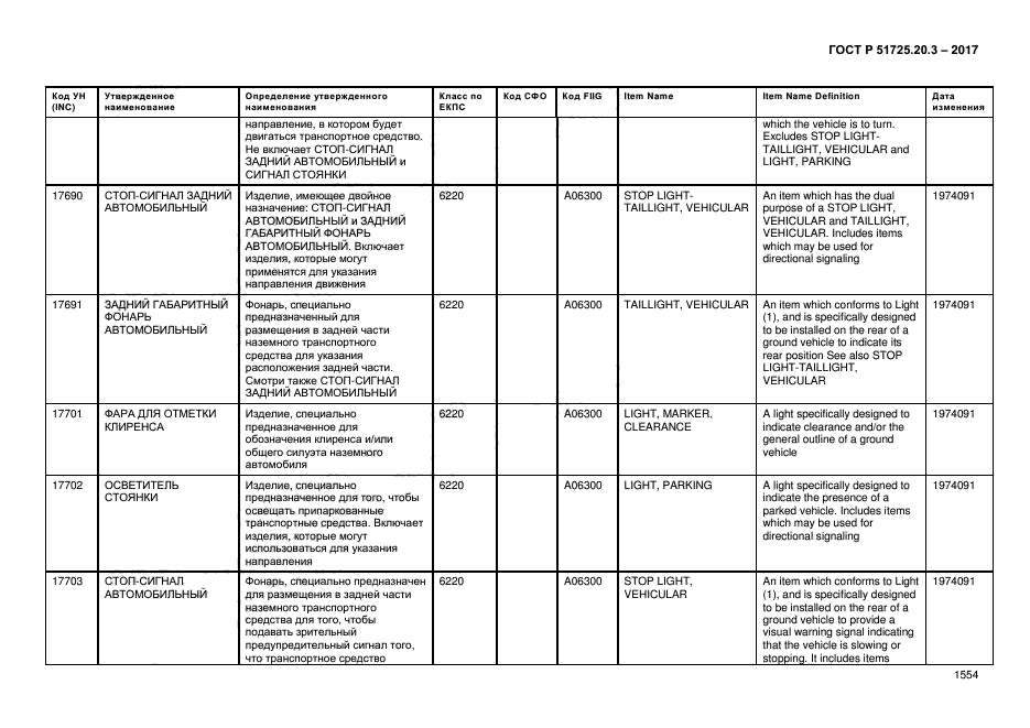 ГОСТ Р 51725.20.3-2017