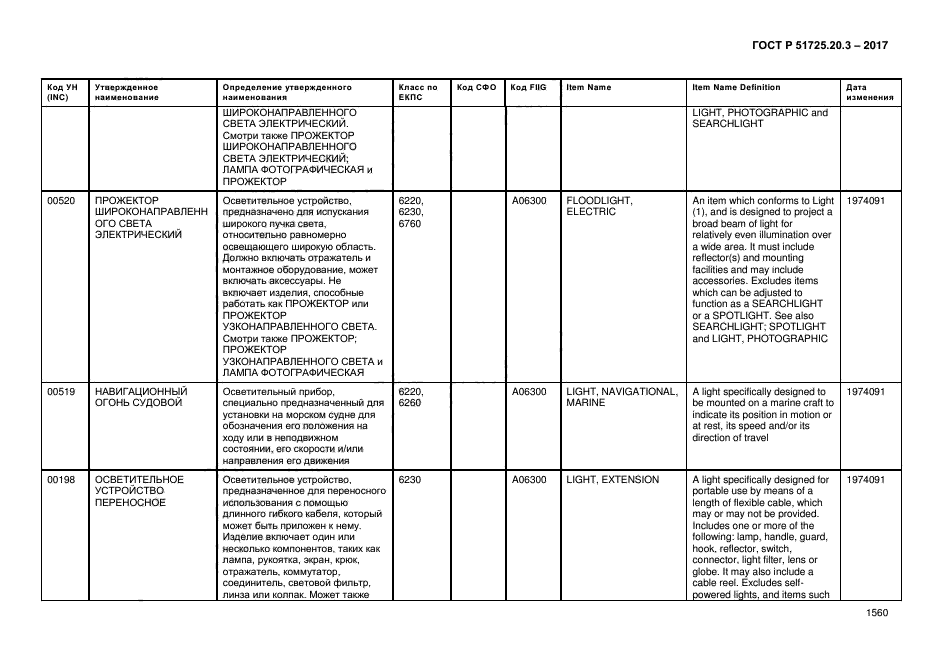 ГОСТ Р 51725.20.3-2017