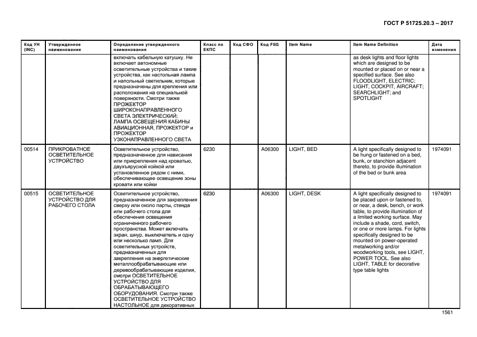 ГОСТ Р 51725.20.3-2017