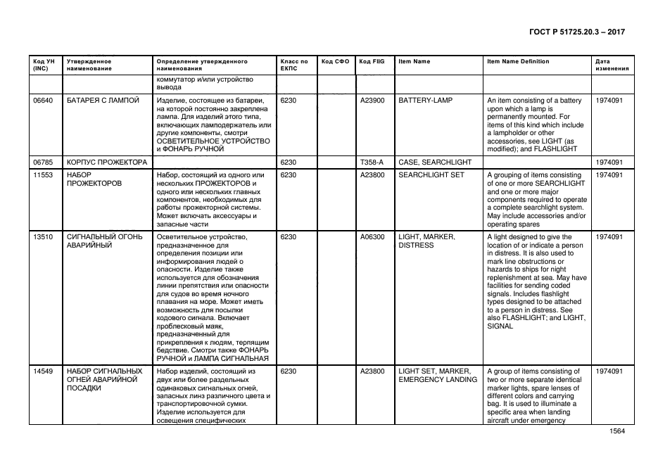 ГОСТ Р 51725.20.3-2017