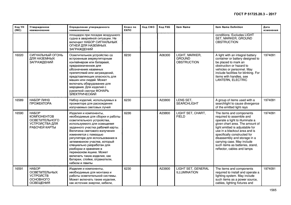 ГОСТ Р 51725.20.3-2017