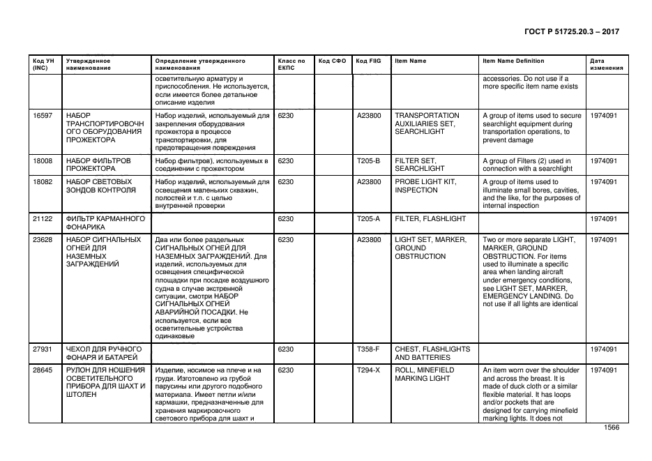 ГОСТ Р 51725.20.3-2017