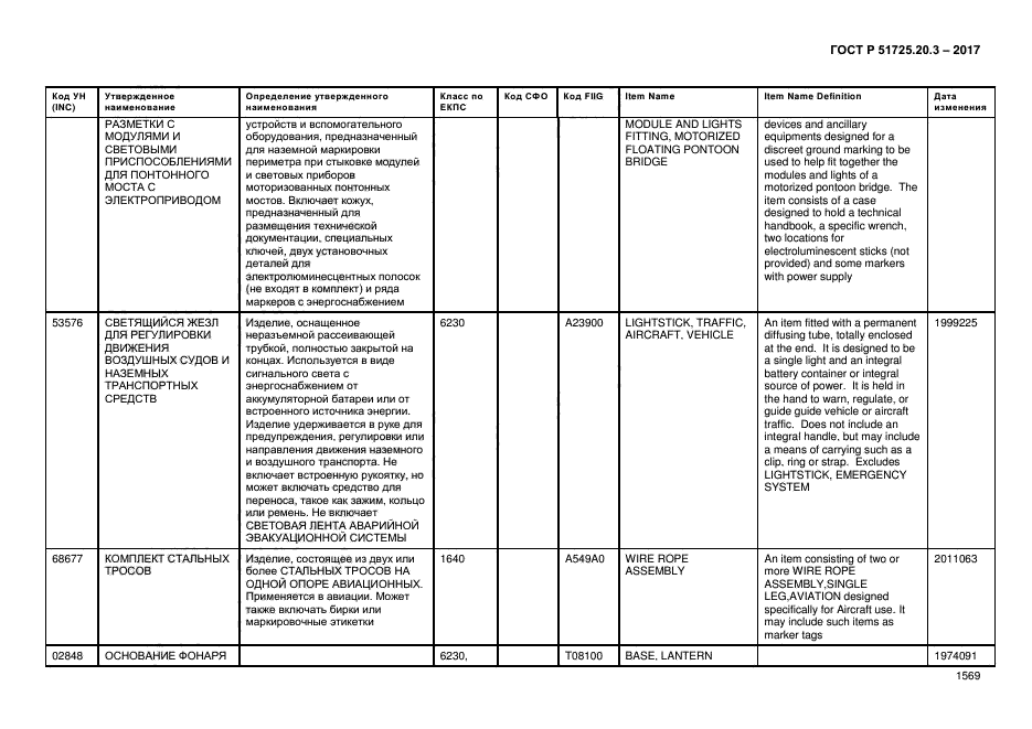 ГОСТ Р 51725.20.3-2017