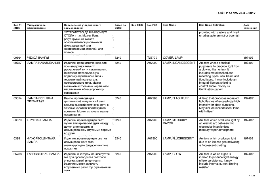 ГОСТ Р 51725.20.3-2017