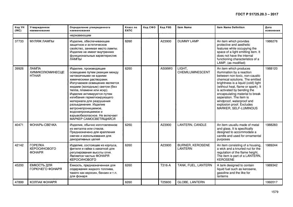 ГОСТ Р 51725.20.3-2017