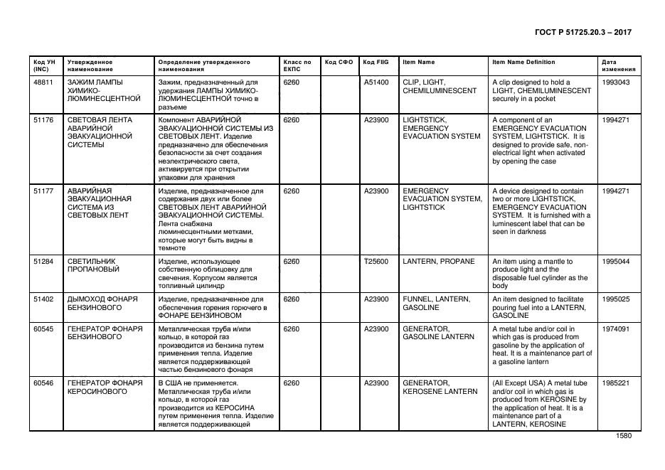 ГОСТ Р 51725.20.3-2017