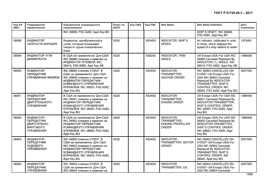 ГОСТ Р 51725.20.3-2017