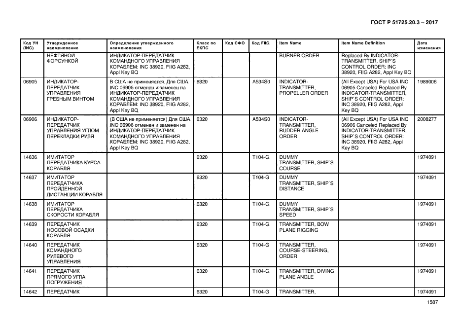 ГОСТ Р 51725.20.3-2017