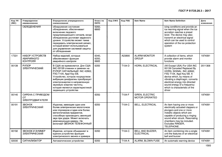 ГОСТ Р 51725.20.3-2017