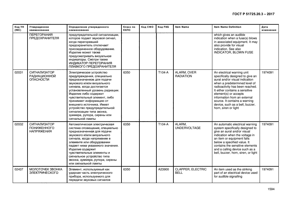 ГОСТ Р 51725.20.3-2017