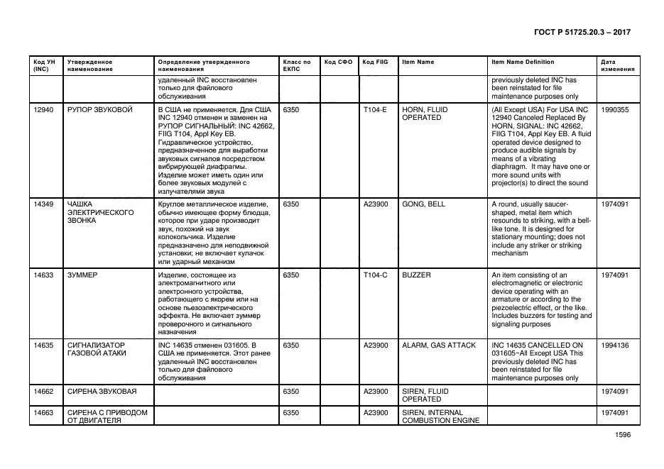 ГОСТ Р 51725.20.3-2017