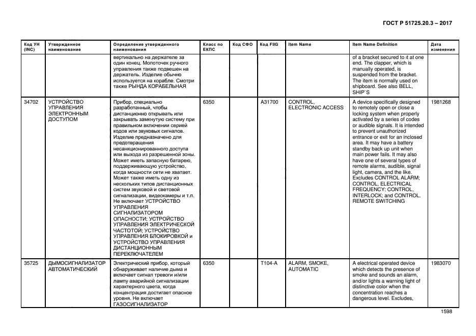 ГОСТ Р 51725.20.3-2017