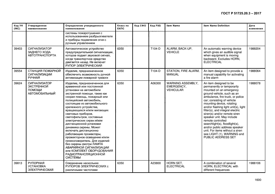 ГОСТ Р 51725.20.3-2017