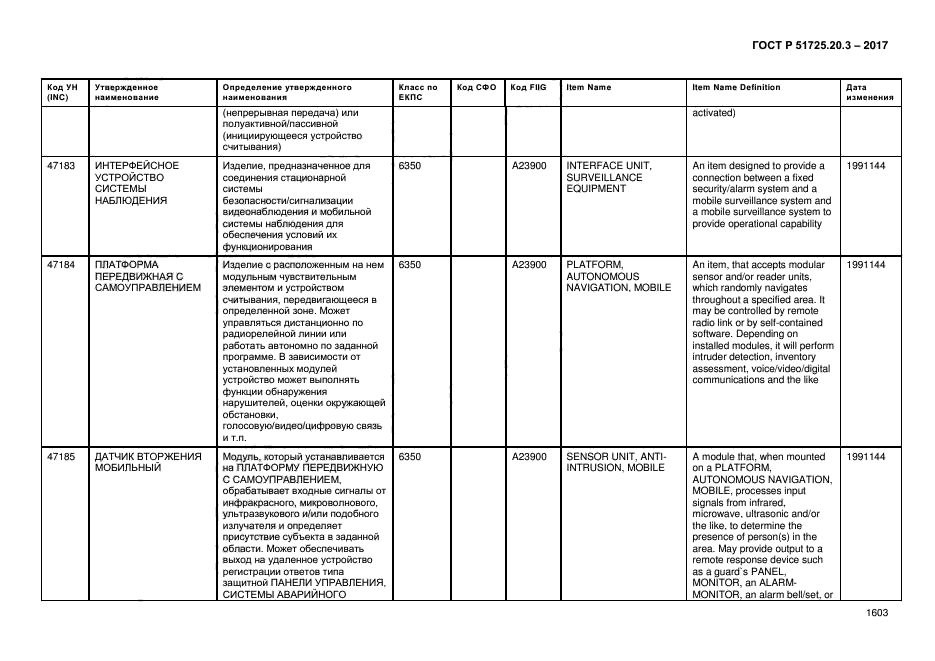 ГОСТ Р 51725.20.3-2017