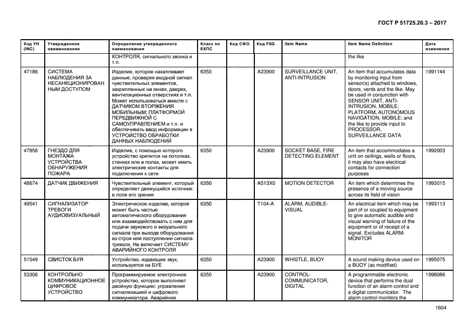 ГОСТ Р 51725.20.3-2017