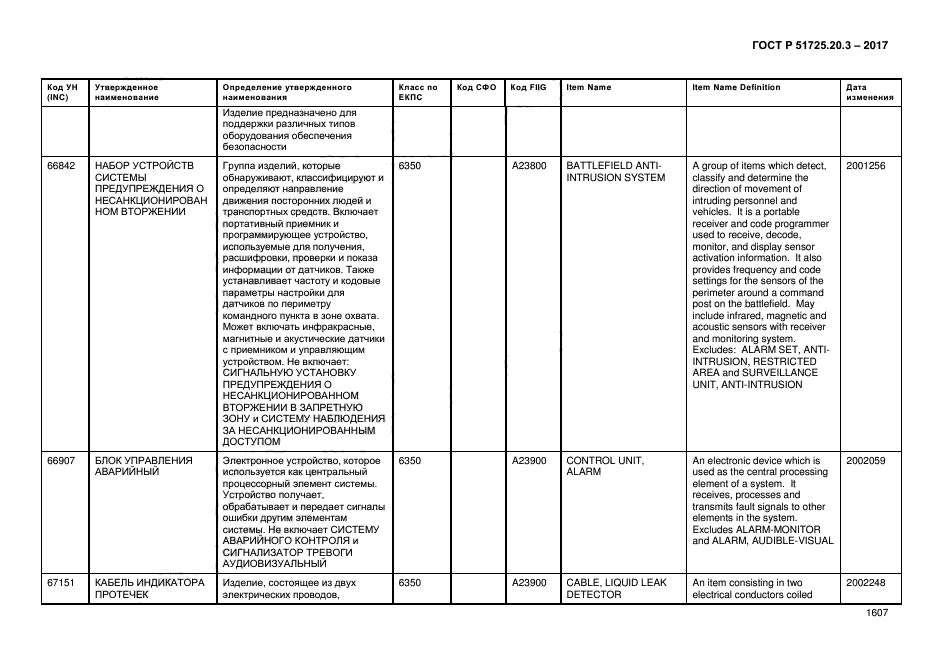 ГОСТ Р 51725.20.3-2017