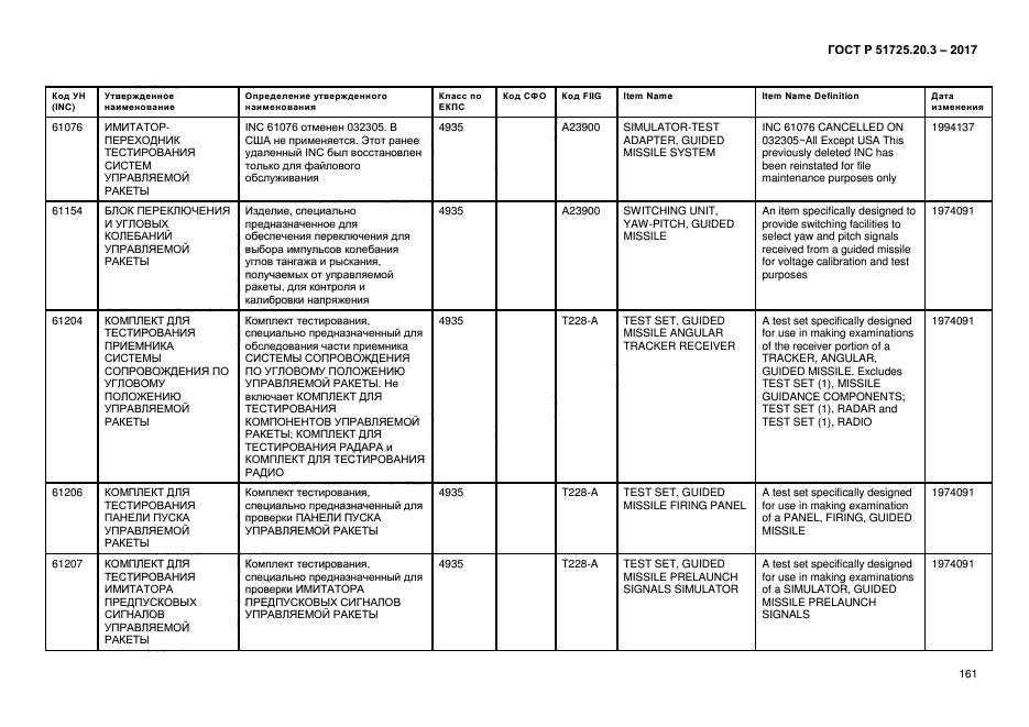 ГОСТ Р 51725.20.3-2017