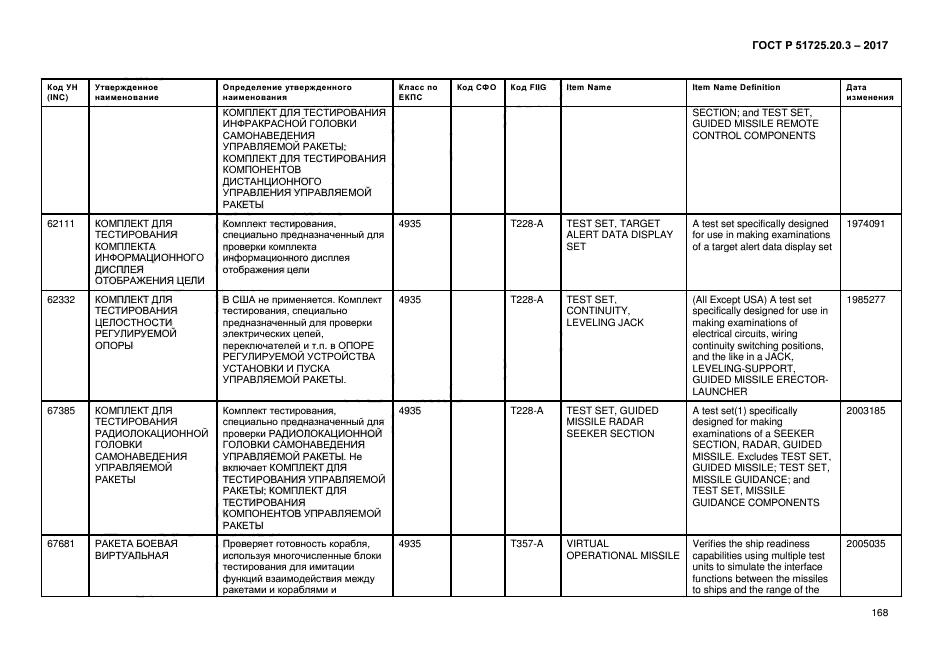 ГОСТ Р 51725.20.3-2017