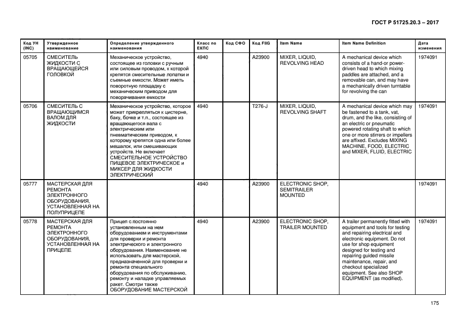 ГОСТ Р 51725.20.3-2017