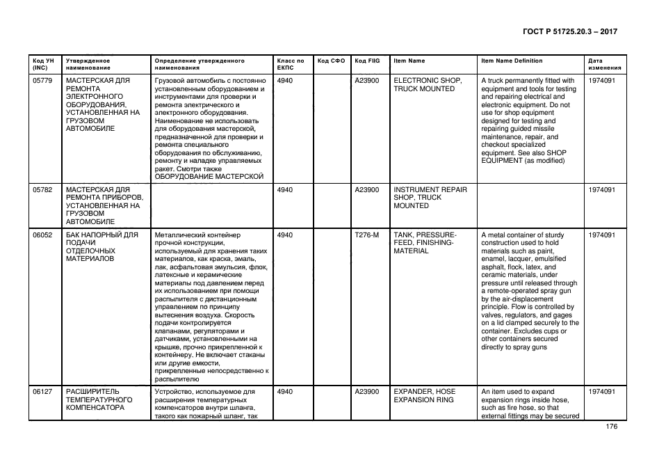 ГОСТ Р 51725.20.3-2017