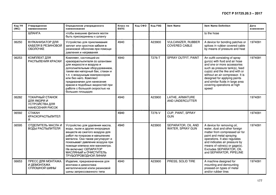 ГОСТ Р 51725.20.3-2017