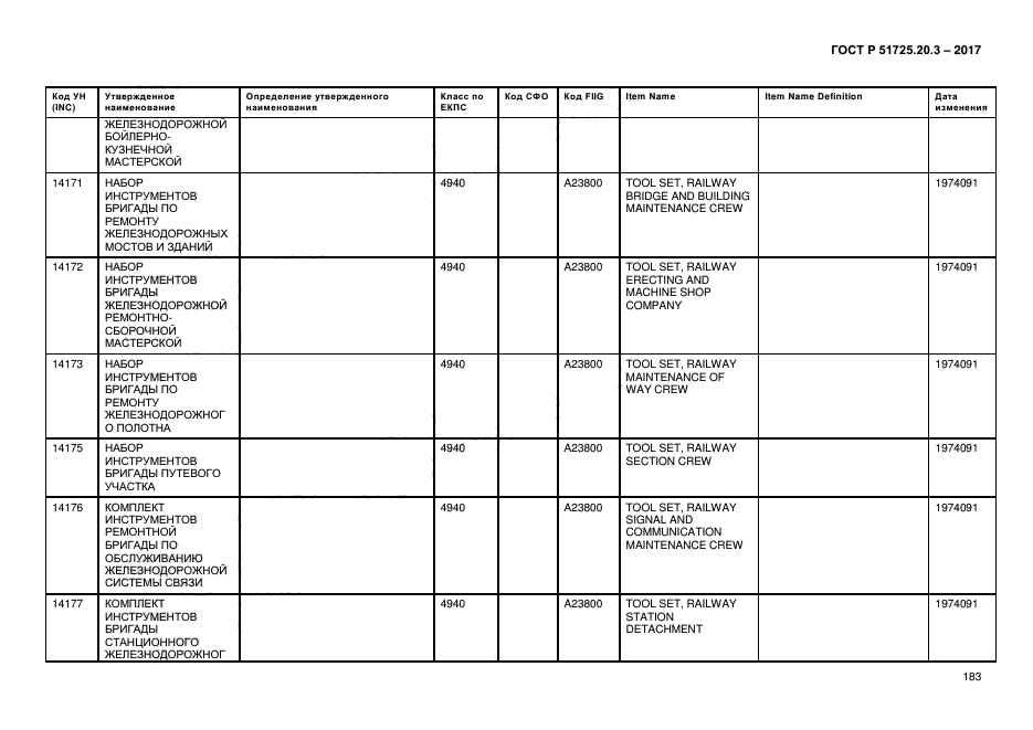 ГОСТ Р 51725.20.3-2017