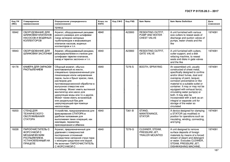 ГОСТ Р 51725.20.3-2017