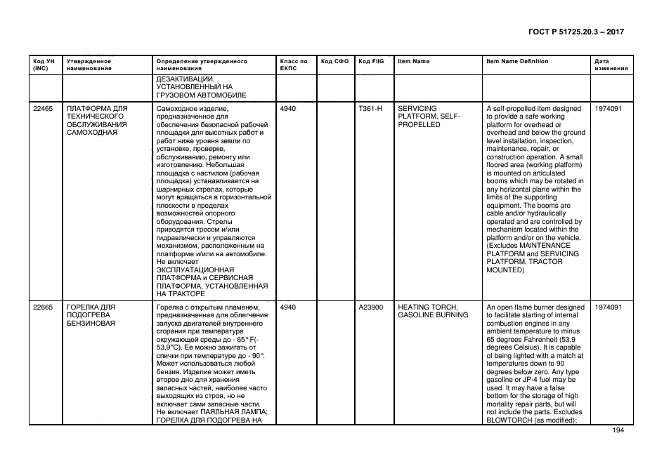 ГОСТ Р 51725.20.3-2017