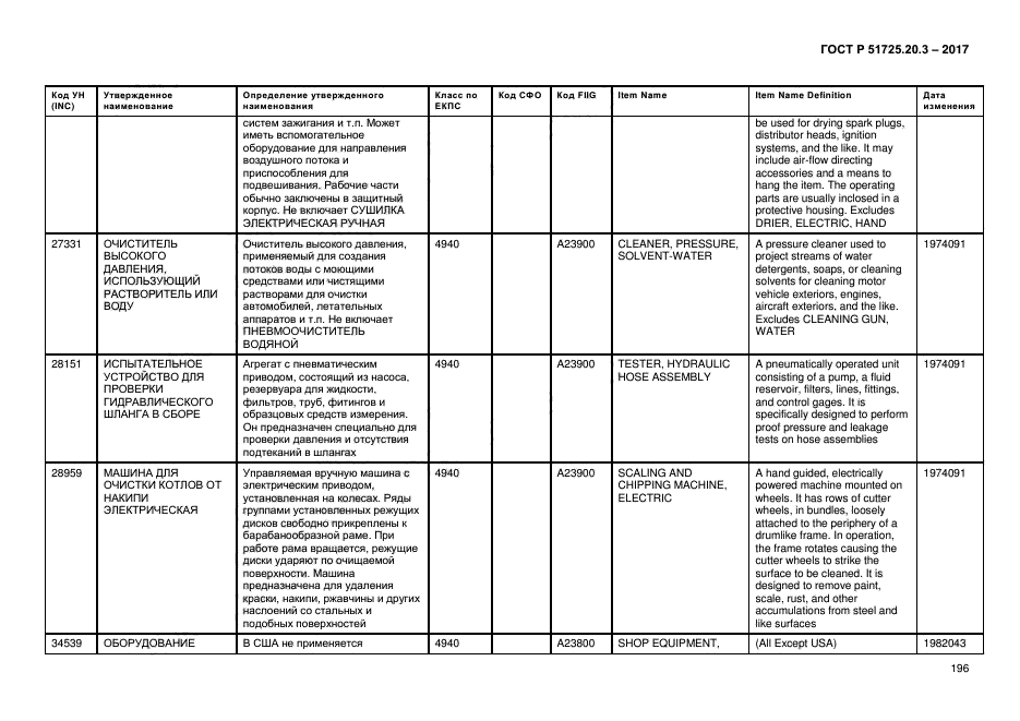 ГОСТ Р 51725.20.3-2017